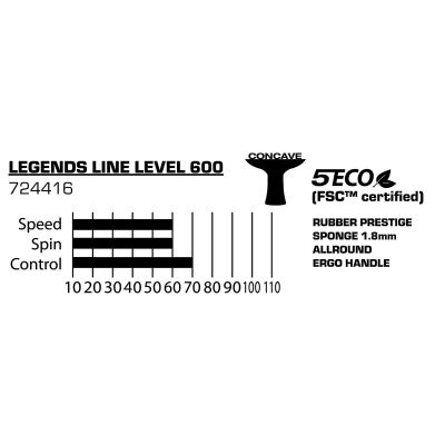 3. LEGENDS 600 FSC DONIC TABLE TENNIS RACKET
