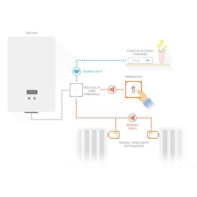 9. Set: thermostat + 3 Netatmo NBU-NTH-NAV valves