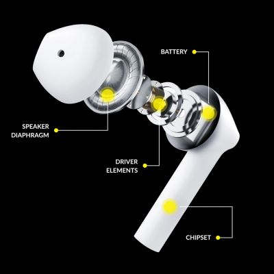 11. 3mk Movepods 5.4 Wireless Headphones - White