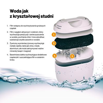 4. Lauben Glass Water Filter Jug 32GW