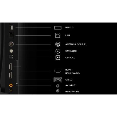 5. 43" TCL 43S5L TV