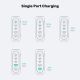 27. Stationary GaN charger UNITEK P1234AGY01-EU 188W 3xUSB-C 2xUSB-A