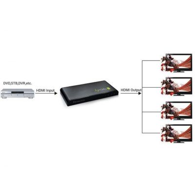 6. Techly IDATA HDMI-4K4 4x HDMI TV Splitter