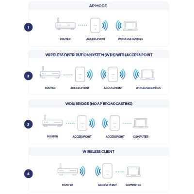 10. AX1800 WI-FI 6 POE ACCESS POINT/DUAL-BAND