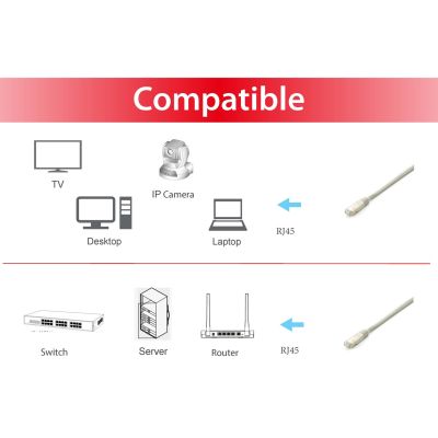 4. Equip 645613 Network Cable White 0.25m Cat6a S/FTP (S-STP)