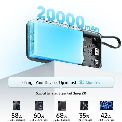 3. Cuktech CUKP200NGLLG 55W 20000mAh Powerbank with Built-in USB-C Cable - White