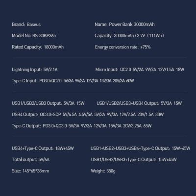 20. Baseus Amblight powerbank 65W 30000mAh Overseas Edition white (PPLG000102)