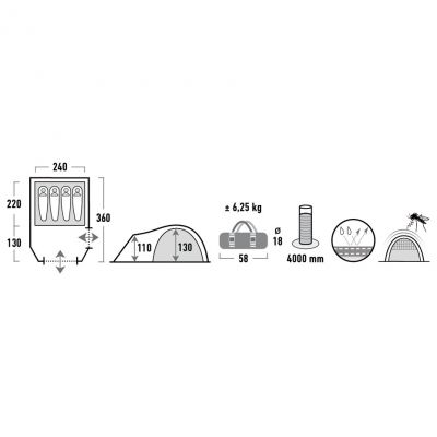3. High Peak Mesos 4 person tent 11525