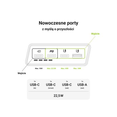 14. GREEN CELL POWERBANK POWERPLAY 20S WHITE 20000MAH 22.5W 3X USB-C PD 1X USB-A