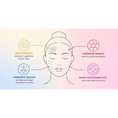 12. Perfect Skin LED Facial Mask MO8303 CONCEPT