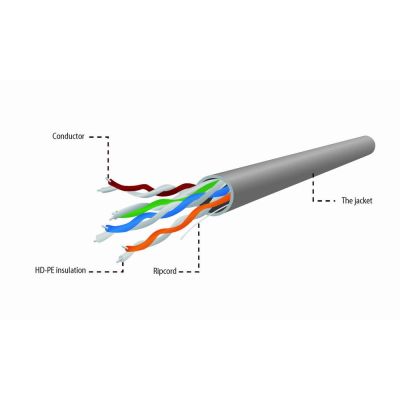 5. UTP cable GEMBIRD UPC-5004E-L (UTP; 305m; cat. 5e; gray)