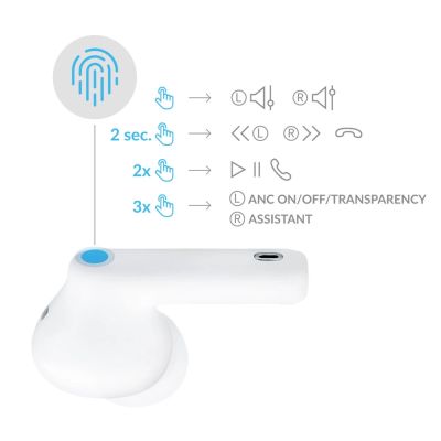 10. 3mk LifePods in-ear wireless Bluetooth 5.3 ANC headphones - white