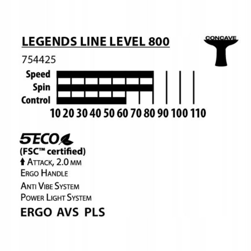 6. Donic Legends 800 Table Tennis Bat Set 3-in-1 – MTS788488