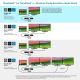 32. Kensington SD5760T - Docking Station - USB-C / USB4 / Thunderbolt 3 / Thunderbolt 4 - 2 x HDMI, Thunderbolt - GigE