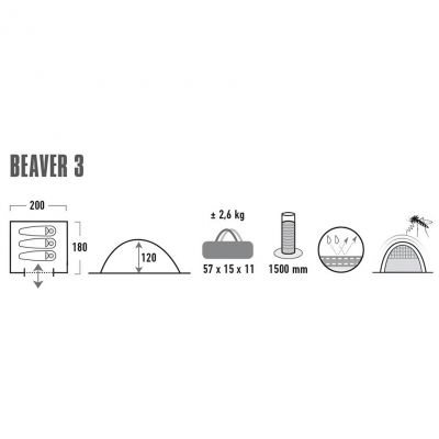 6. High Peak Beaver 3 tent 10322