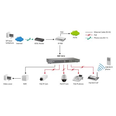 5. LevelOne FEP-1612 Network Switch Unmanaged Fast Ethernet (10/100) PoE Support Gray