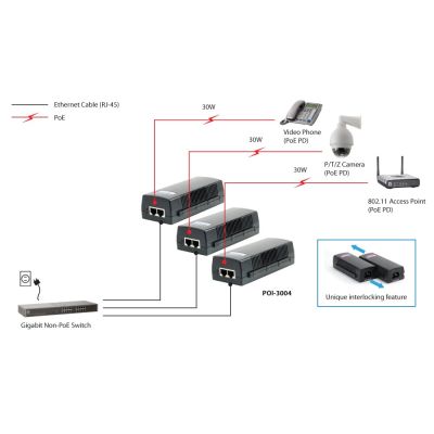 4. LevelOne POI-3004 Gigabit Ethernet PoE Adapter 52V