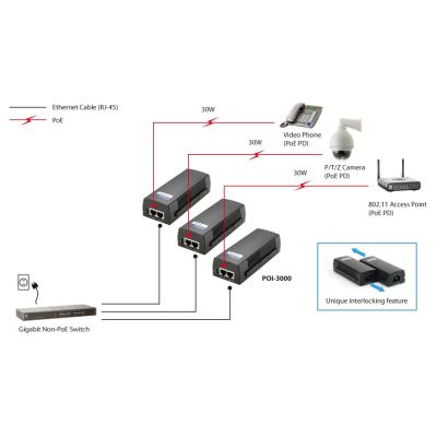 9. LevelOne POI-3000 30W Power Injector - Output Sockets: 1