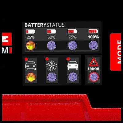 4. Einhell CE-BC 2 M 12 V Black, Red