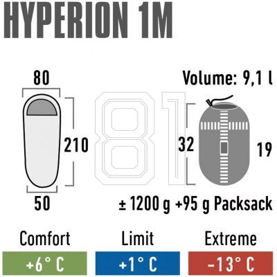 7. High Peak Hyperion 1M 23363 sleeping bag