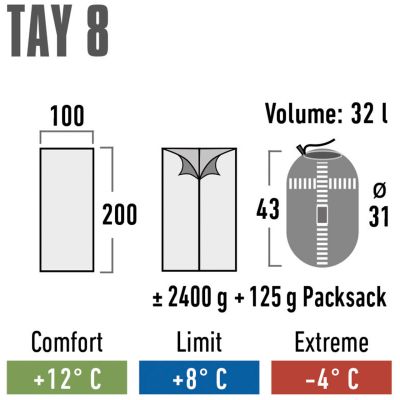 7. High Peak Tay 8 Sleeping Bag Gray 21229
