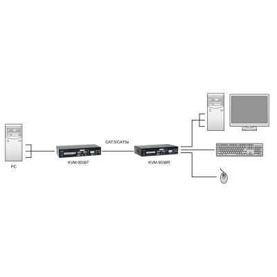 6. LevelOne KVM-9036 over IP 2xUSB KVM Extender