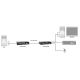 6. LevelOne KVM-9036 over IP 2xUSB KVM Extender