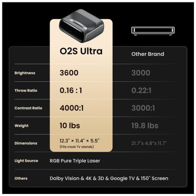 11. JmGO O2S Ultra Short Throw DLP Projector 4K (4096x2400) 3D Compatibility Black