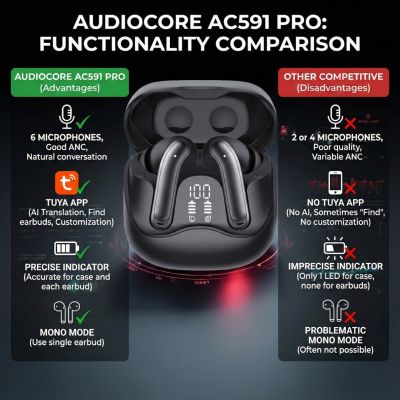 14. AUDIOCORE WIRELESS HEADPHONES, HYBRID ANC, ENC, 6 MICROPHONES, CHARGING CASE, TUYA AC591