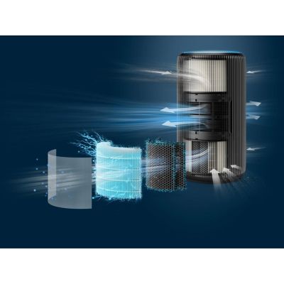 27. Philips 4200 series PureProtect Pro 4200 Series Air Purifier