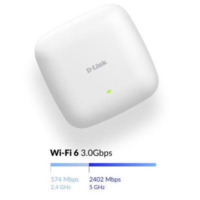 6. D-Link DAP-X3060 Nuclias Connect WiFi 6 AX3000 Access Point