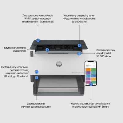 2. HP LaserJet Tank 1504w Printer:IL