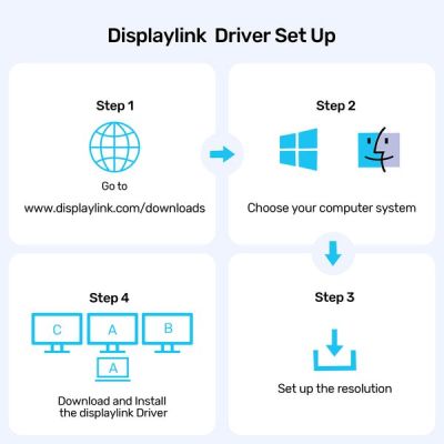 10. Unitek DisplayLink 4K Universal Docking Station x3