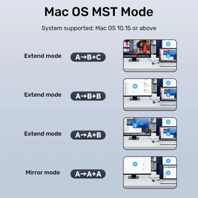5. UNITEK ADAPTER USB/C/A - 2X HDMI MST FULLHD M/F