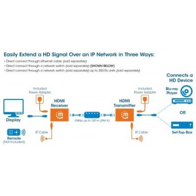 2. Manhattan 207959 AV Extender, Transmitter and Receiver