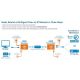 2. Manhattan 207959 AV Extender, Transmitter and Receiver