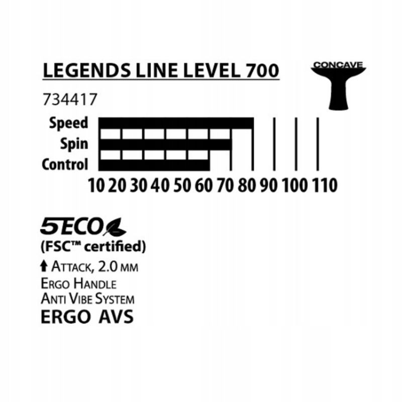 5. DONIC SCHILDKRÖT SET LEGENDS 700 FSC Gift Set