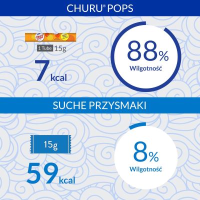 5. INABA Churu Pops Tuna with Chicken - cat treat - 4x15 g