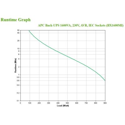 4. APC BX1600MI UPS