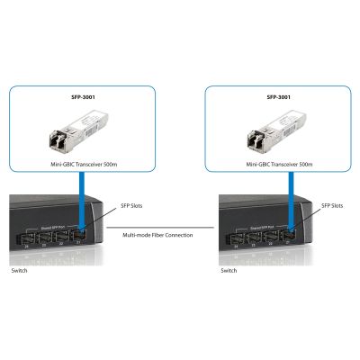 4. LevelOne SFP-3001 Network Transceiver Module 1250 Mbit/s 850 nm Fiber Optic