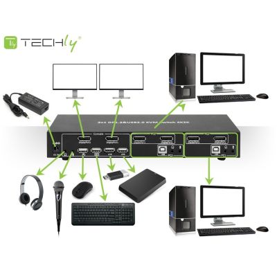 5. TECHLY KVM SWITCH DISPLAYPORT/USB 2X1 DUAL HE