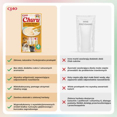 6. CHURU treat with chicken for cats 4x14g