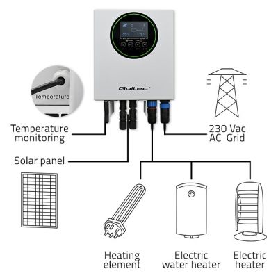 2. Qoltec Inverter Solar water heating converter ECO Solar Boost MPPT BYPASS LCD 3kW/4kW Wi-fi