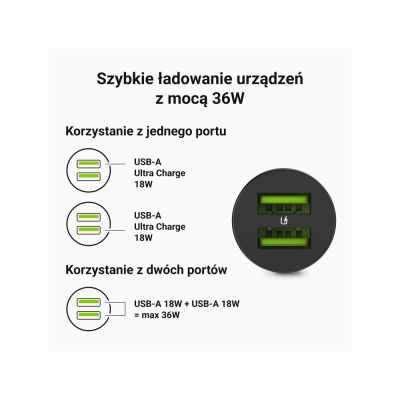 10. GREEN CELL CAR CHARGER GC POWERRIDE NANO36 36W 6A 2X USB-A