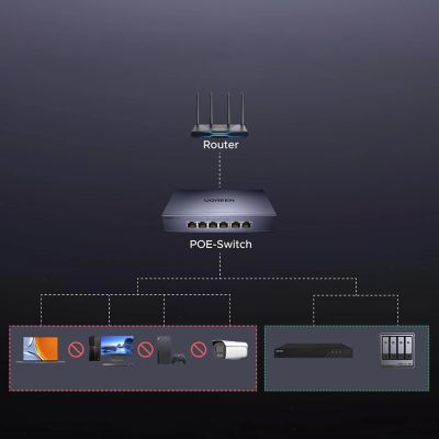 2. Switch Ugreen 6-Port 1Gb/s Ethernet Switch with PoE - Gray