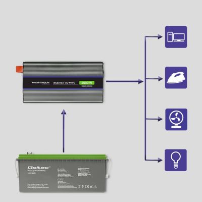 3. Qoltec Monolith 2000 MS Wave Voltage Converter | 12V to 230V | 1000/2000W | USB