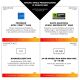 4. HP Victus 15-fa2246nw i5-13420H 15.6" FHD IPS 144Hz 300 nits anti-glare 16GB DDR4 SSD 512GB GeForce RTX 3050 6GB Wi-Fi 6 + BT 720p camera 52.5Wh Win 11 Mica Silver 2 years
