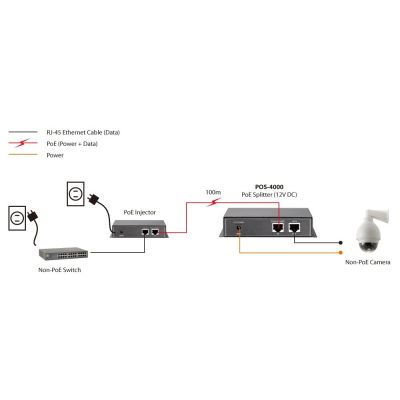 4. LevelOne POS-4000 - PoE Splitter - 15.4 Watt - 1 Output Plug