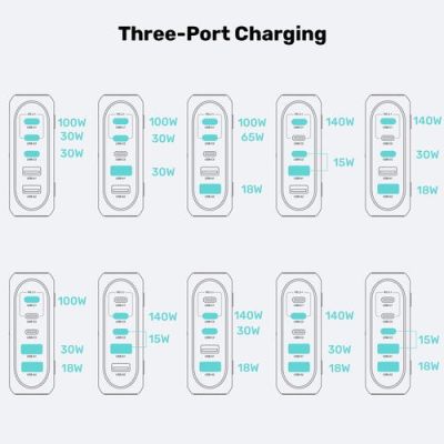 18. Stationary GaN charger UNITEK P1234AGY01-EU 188W 3xUSB-C 2xUSB-A