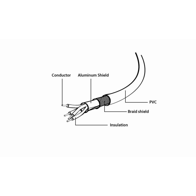5. GEMBIRD CCP-USB2-AMCM-6 cable (USB 2.0 M - USB type CM; 1.8m; black)